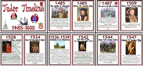 the tudor period began in england in 1485|house of tudor timeline.